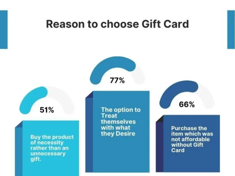 Top Reasons Customers Choose StashPatrick for High-End Card Shopping