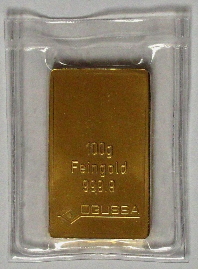 Support Zones Gold Has Respected in Recent Years